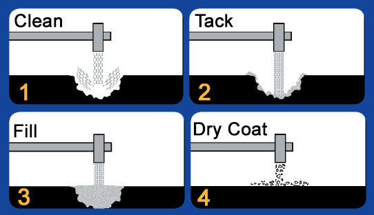 Superior Spraying System